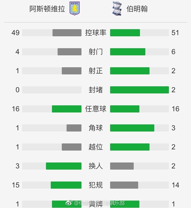 推荐：利物浦欧联杯前瞻：西汉姆 VS 弗赖堡时间：2023-12-15 04:00西汉姆联在上轮联赛的客场被富勒姆按在地上摩擦，5球大败毫无招架之力。